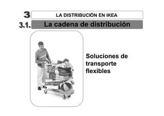 LA DISTRIBUCIÓN EN IKEA

La cadena de distribución



              Soluciones de
              transporte
              flexibles
 