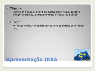Apresentação IKEA
 Objetivo:
◦ Controlar a cadeia inteira de supply chain (SC), desde o
design, produção, armazenamento e venda ao público
 Função:
◦ Fornecer mobiliário doméstico de alta qualidade com menor
custo
 