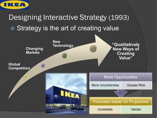 Designing Interactive Strategy (1993)
ž Strategy  is  the  art  of  creating  value
Global  
Competition
Changing  
Markets
New  
Technology “Qualitatively  
New  Ways  of  
Creating  
Value”
Forecasts  based  on  Projections  
Unreliable Harder
More  Opportunities
More  Uncertainties Greater  Risk
 