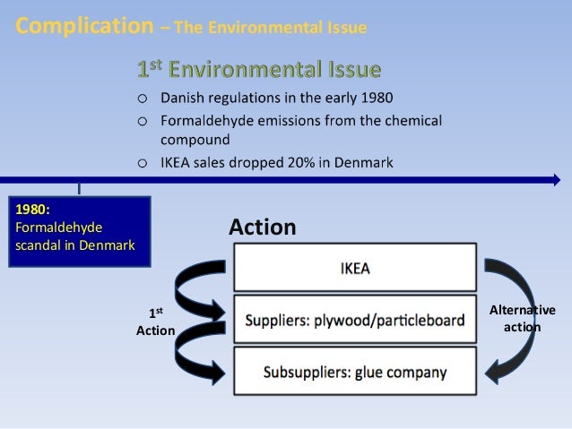 Ikea case study introduction