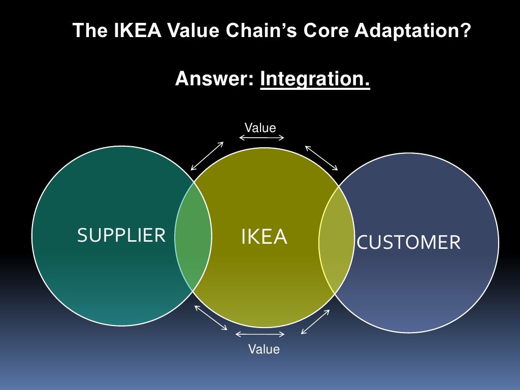 ikea strategic planning