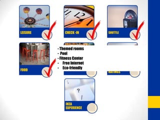 Given a code to enter roomAMENITIESQUALITY RATINGSIKEA EXPERIENCE