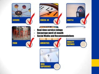 LEISURECHECK -INSHUTTLEFOODCan’t offer parking, but can provide transport to and from hotelAMENITIESQUALITY RATINGSIKEA EXPERIENCE