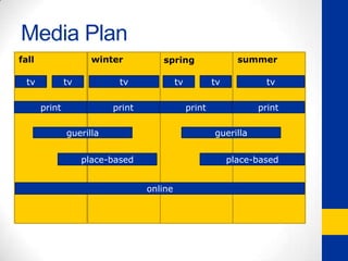 Social media and online recommendationsAMENITIESQUALITY RATINGSIKEA EXPERIENCE