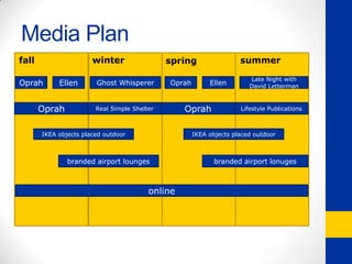 LEISURECHECK -INSHUTTLEFOODHOTELL  IKEAAMENITIESQUALITY RATINGSIKEA EXPERIENCE