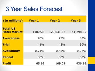 Media PlanwinterfallsummerspringOprahEllenGhost WhispererEllenOprahLate Night with David LettermanOprahReal Simple ShelterOprahLifestyle PublicationsIKEA objects placed outdoorIKEA objects placed outdoorbranded airport lonugesbranded airport loungesonline