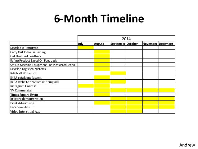 new product development timeline