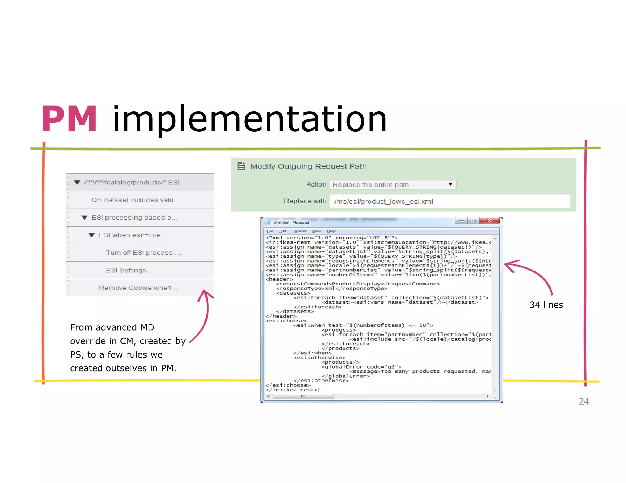 24 
PM implementation 
3344 lliinneess 
From advanced MD 
override in CM, created by 
PS, to a few rules we 
created outselves in PM. 
 