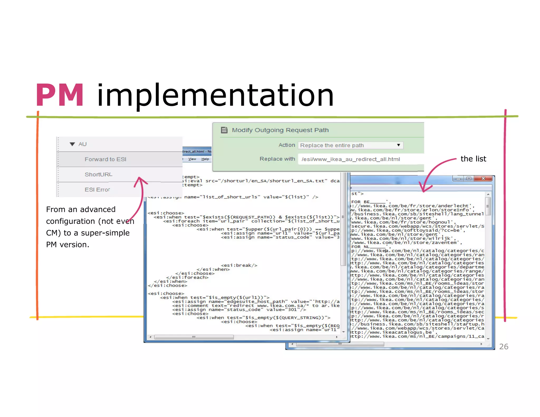 26 
PM implementation 
tthhee lliisstt 
From an advanced 
configuration (not even 
CM) to a super-simple 
PM version. 
 