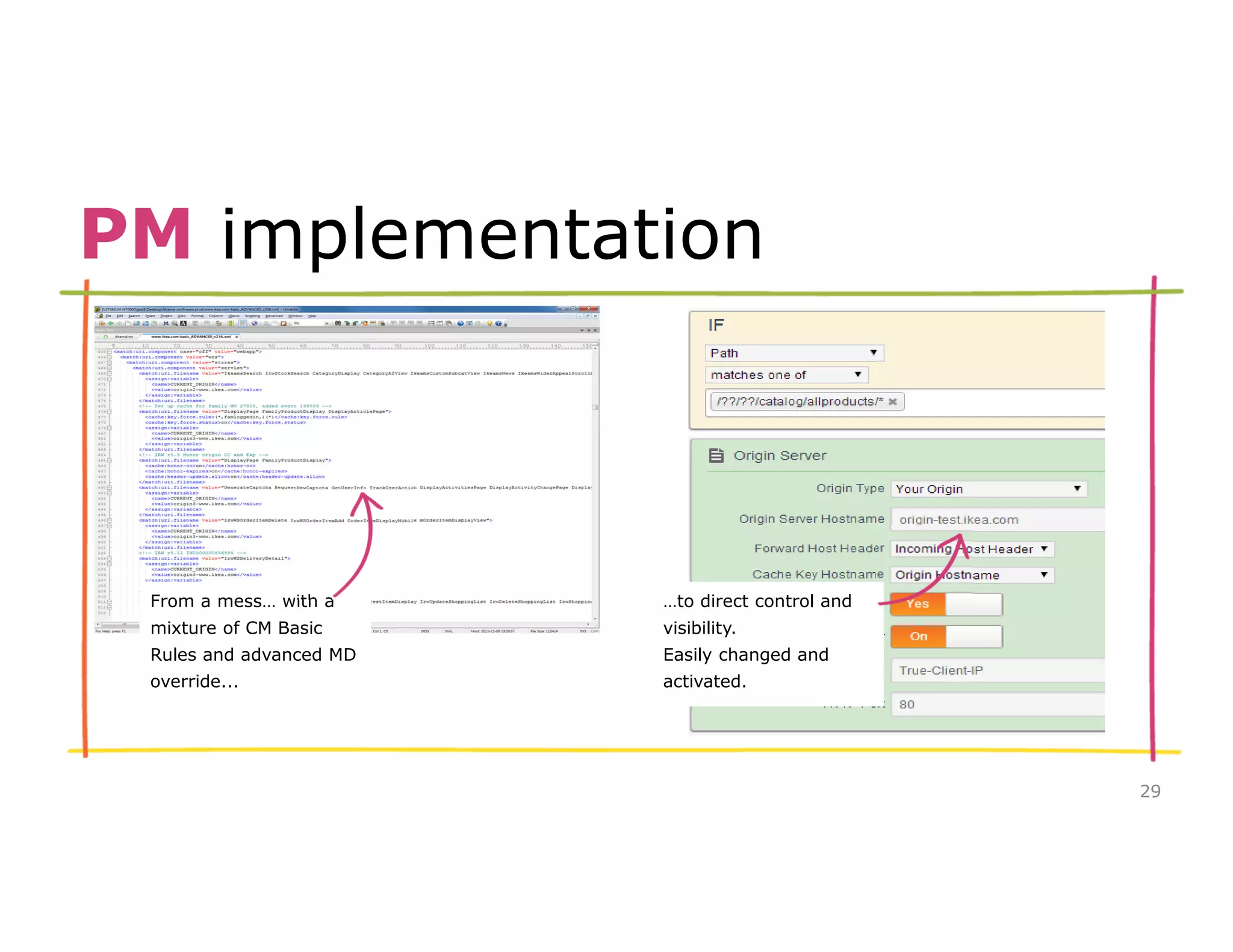 29 
PM implementation 
From a mess… with a 
mixture of CM Basic 
Rules and advanced MD 
override... 
…to direct control and 
visibility. 
Easily changed and 
activated. 
 