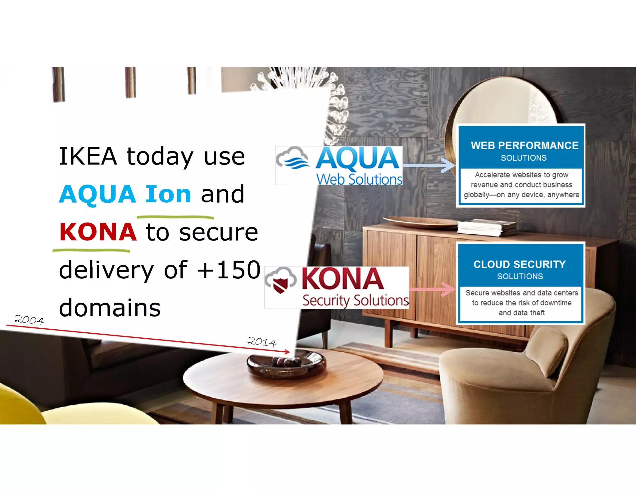 6 
IKEA today use 
AQUA Ion and 
KONA to secure 
delivery of +150 
domains 
 