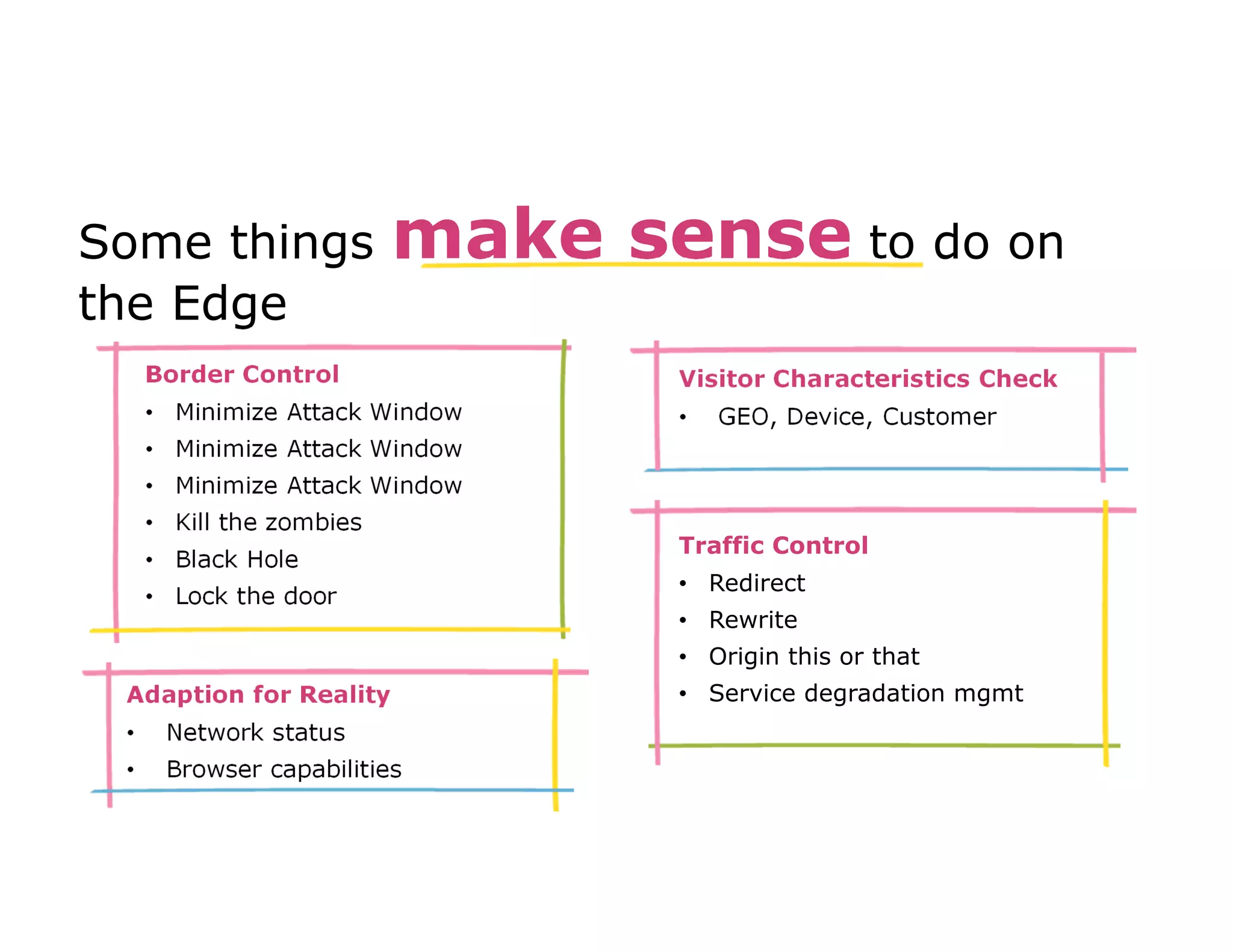 Some things make sense to do on 
the Edge 
Visitor Characteristics Check 
• GEO, Device, Customer 
Border Control 
• Minimize Attack Window 
• Minimize Attack Window 
• Minimize Attack Window 
• Kill the zombies 
• Black Hole 
• Lock the door 
Traffic Control 
• Redirect 
• Rewrite 
• Origin this or that 
• Service Adaption for Reality degradation mgmt 
• Network status 
• Browser capabilities 
 