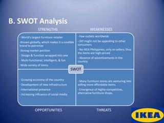 B. SWOT Analysis
                  STRENGTHS                               WEAKNESSES
   - World’s largest furniture retailer         - Few outlets worldwide
   -Known globally, which makes it a credible   - DIY might not be appealing to other
   brand to patronize                           consumers
   -Strong market position                      - No IKEA Philippines, only re-sellers; thus
                                                the items are high-priced
   - Design & function wrapped into one
                                                - Absence of advertisements in the
   - Multi-functional, intelligent, & fun       country
   -Wide variety of items
                                            SWOT

   - Growing economy of the country             - Many furniture stores are venturing into
   - Development of new infrastructure          selling more affordable items.
   - International presence                     - Emergence of highly-competitive,
   - Increasing influence of social media       alternative furniture shops.




               OPPORTUNITIES                                   THREATS
 