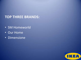 TOP THREE BRANDS:

• SM Homeworld
• Our Home
• Dimensione
 