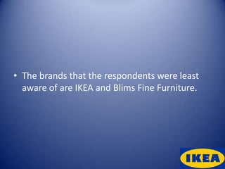 • The brands that the respondents were least
  aware of are IKEA and Blims Fine Furniture.
 
