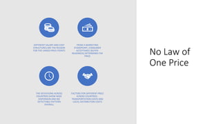 No Law of
One Price
DIFFERENT SALARY AND COST
STRUCTURES ARE THE REASON
FOR THE VARIED PRICE POINTS
FROM A MARKETING
STANDPOINT, CONSUMER
ACCEPTANCE (BUYER-
READINESS) DETERMINES THE
PRICE
THE DEVIATIONS ACROSS
COUNTRIES SHOW WIDE
DISPERSION AND NO
DETECTABLE PATTERN
OVERALL
FACTORS FOR DIFFERENT PRICE
ACROSS COUNTRIES -
TRANSPORTATION COSTS AND
LOCAL DISTRIBUTION COSTS
 