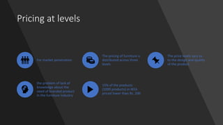 Pricing at levels
For market penetration
The pricing of furniture is
distributed across three
levels
The price levels vary so
to the design and quality
of the product
the problem of lack of
knowledge about the
need of branded product
in the furniture industry
15% of the products
(1000 products) in IKEA
priced lower than Rs. 200
 