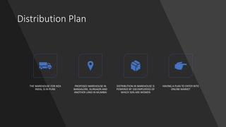 Distribution Plan
THE WAREHOUSE FOR IKEA
INDIA, IS IN PUNE
PROPOSED WAREHOUSE IN
BANGALORE, GURGAON AND
ANOTHER LAND IN MUMBAI
DISTRIBUTION IN WAREHOUSE IS
POWERED BY 100 EMPLOYEES OF
WHICH 50% ARE WOMEN
HAVING A PLAN TO ENTER INTO
ONLINE MARKET
 