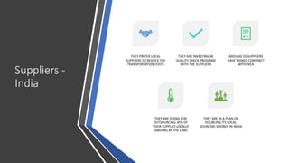 Suppliers -
India
THEY PREFER LOCAL
SUPPLIERS TO REDUCE THE
TRANSPORTATION COSTS
THEY ARE INVESTING IN
QUALITY CHECK PROGRAM
WITH THE SUPPLIERS
AROUND 55 SUPPLIERS
HAVE SIGNED CONTRACT
WITH IKEA
THEY ARE GOING FOR
OUTSOURCING 30% OF
THEIR SUPPLIES LOCALLY
(ABIDING BY THE LAW)
THEY ARE IN A PLAN OF
DOUBLING ITS LOCAL
SOURCING SOONER IN INDIA
 