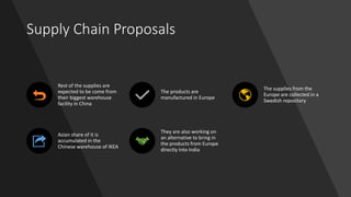 Supply Chain Proposals
Rest of the supplies are
expected to be come from
their biggest warehouse
facility in China
The products are
manufactured in Europe
The supplies from the
Europe are collected in a
Swedish repository
Asian share of it is
accumulated in the
Chinese warehouse of IKEA
They are also working on
an alternative to bring in
the products from Europe
directly into India
 