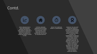 Contd.
RAPID URBANIZATION IN
INDIA AND GROWING
DEMAND FOR MODULAR
AND COMPACT FURNITURE IS
EXPECTED TO POSITIVELY
IMPACT THE GROWTH OF
FURNITURE MARKET IN NEAR
FUTURE.
FURTHER, GROWING
URBANIZATION IN INDIAN
STATES SUCH AS GUJARAT,
MAHARASHTRA, TAMIL
NADU AND OTHERS IS
SUPPORTING THE CULTURE
OF HOUSING SOCIETIES.
95% OF THE FURNITURE
MARKET IS UNORGANIZED.
HOWEVER, THE LOW COST
FURNITURE PRODUCTS
OFFERING BY UNORGANIZED
PLAYERS FURTHER DECREASE
THE REVENUES OF MAJOR
MARKET PLAYERS IN INDIA.
FURTHER, THE
UNORGANIZED PLAYERS SELL
THEIR PRODUCT THROUGH
LOCAL SHOPS WHICH
DECREASES THE COST OF
BRANDED FURNITURE. THE
HIGH COST OF QUALITY AND
DURABLE FURNITURE IN
INDIA IS THE MAJOR
RESTRAINT FOR FURNITURE
INDUSTRY. THE HIGH COST
OF WOOD AND LEATHER
FURTHER INCREASE THE
COST OF OVERALL
FURNITURE PRODUCT.
 