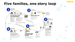 Five families, one story loop
 
