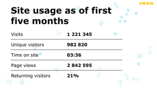 Site usage as of first
five months
Visits               1 221 345

Unique visitors      982 820

Time on site         03:36

Page views           2 842 595

Returning visitors   21%
 