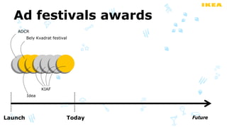 Ad festivals awards
    ADCR
         Bely Kvadrat festival




                KIAF
         Idea




Launch                       Today   Future
 