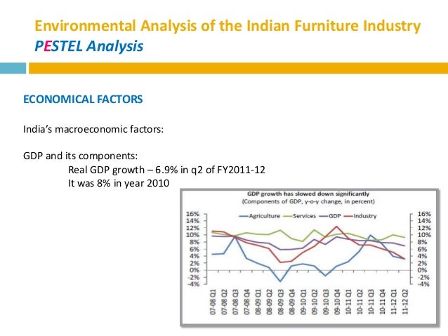 a study on instability in indian stock market