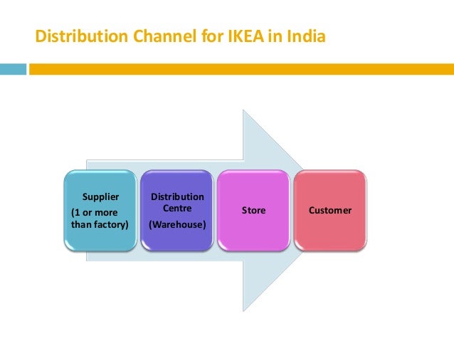 Ikea Invades India - Market Research report on entry 