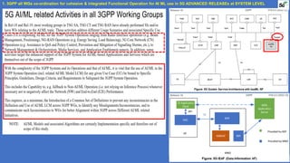 System AIML use in 5G Adv Release System SBA and SBI | PDF