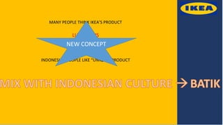 MANY PEOPLE THINK IKEA’S PRODUCT
LUXURIOUS
EUROPEAN PRODUCT
INDONESIAN PEOPLE LIKE “UNIQUE” PRODUCT
NEW CONCEPT