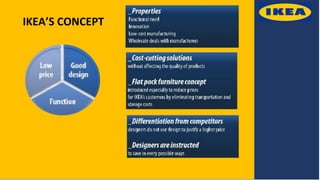 IKEA’S CONCEPT
 