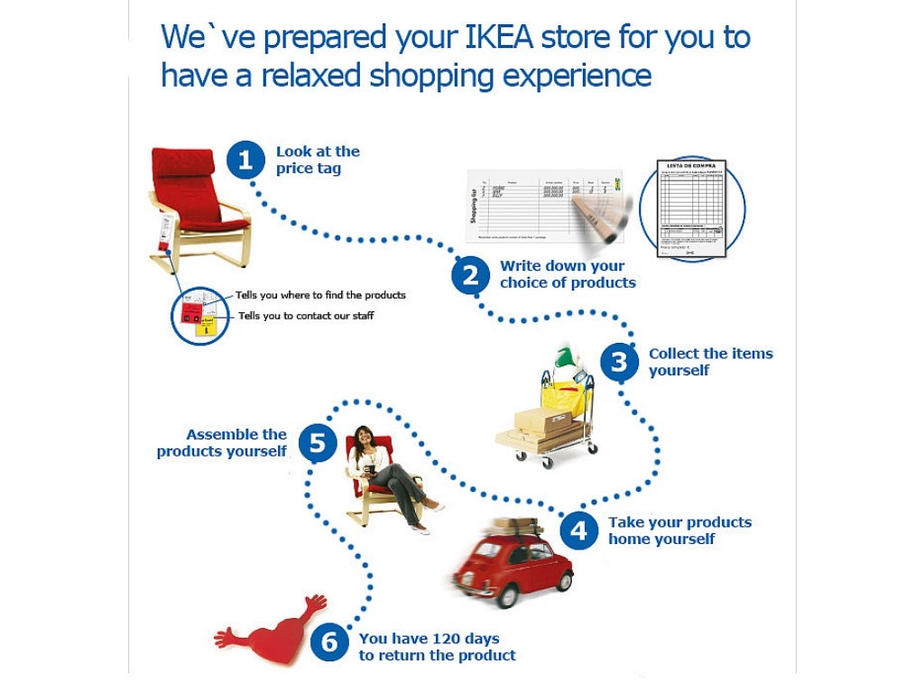 Ikea operations and supply management