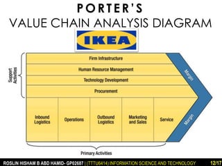 P O R T E R ’ S 
VALUE CHAIN ANALYSIS DIAGRAM 
ROSLIN HISHAM B ABD HAMID- GP02687 | (TTTU6414) INFORMATION SCIENCE AND TECHNOLOGY 12/17 
 