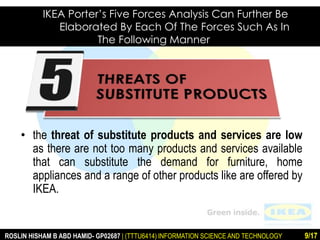 IKEA Porter’s Five Forces Analysis Can Further Be 
Elaborated By Each Of The Forces Such As In 
The Following Manner 
• the threat of substitute products and services are low 
as there are not too many products and services available 
that can substitute the demand for furniture, home 
appliances and a range of other products like are offered by 
IKEA. 
ROSLIN HISHAM B ABD HAMID- GP02687 | (TTTU6414) INFORMATION SCIENCE AND TECHNOLOGY 9/17 
 