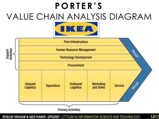 Diagram Value Chain Analysis Image collections - How To 