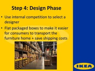 Step 4: Design Phase
• Use internal competition to select a
designer
• Flat packaged boxes to make it easier
for consumers to transport the
furniture home + save shipping costs
 