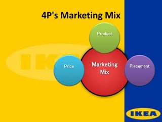 4P's Marketing Mix
Marketing
Mix
Product
Price Placement
 