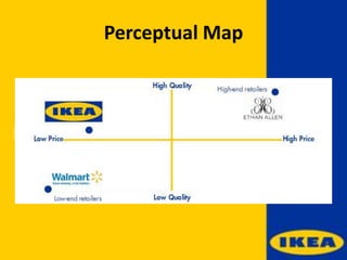 Perceptual Map
 