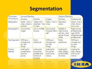 Segmentation
 