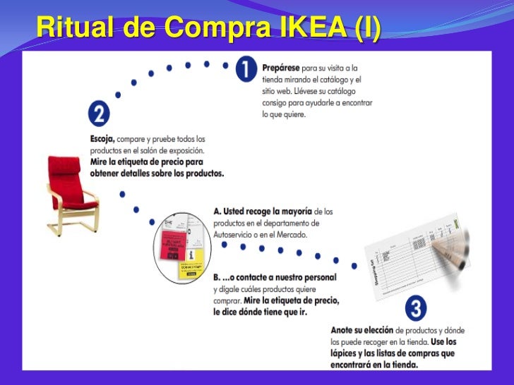 como es el.organigrama de ikea como es el.organigrama de ikea