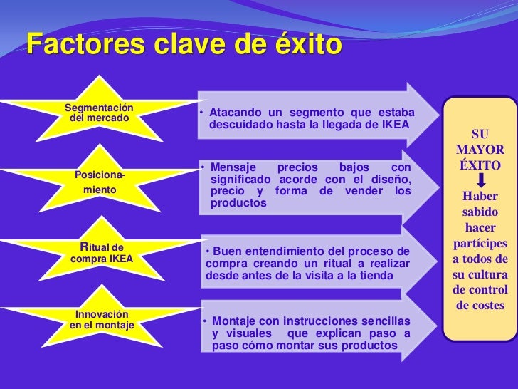 como es el.organigrama de ikea como es el.organigrama de ikea
