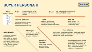 BUYER PERSONA II
Profile Dreams
Interests & Influence Values Hang out
Goals & Needs
Challenges
Barriers to
Purchase
Ikea S...