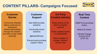 CONTENT PILLARS- Campaigns Focused
Customer
Stories
Community Website
allows customers to
share/post
photos/videos/ideas
t...