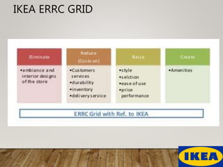 IKEA ERRC GRID
 