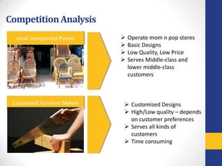 Competition Analysis
  Local Unorganized Players       Operate mom n pop stores
                                  Basic Designs
                                  Low Quality, Low Price
                                  Serves Middle-class and
                                   lower middle-class
                                   customers



 Customized Furniture Makers    Customized Designs
                                High/Low quality – depends
                                 on customer preferences
                                Serves all kinds of
                                 customers
                                Time consuming
 