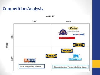 Competition Analysis
 