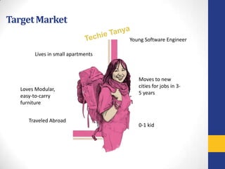 Target Market
                                    Young Software Engineer

        Lives in small apartments



                                       Moves to new
                                       cities for jobs in 3-
   Loves Modular,
                                       5 years
   easy-to-carry
   furniture


      Traveled Abroad
                                       0-1 kid
 