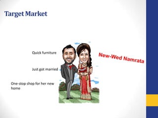 Target Market




              Quick furniture



              Just got married


  One-stop shop for her new
  home
 